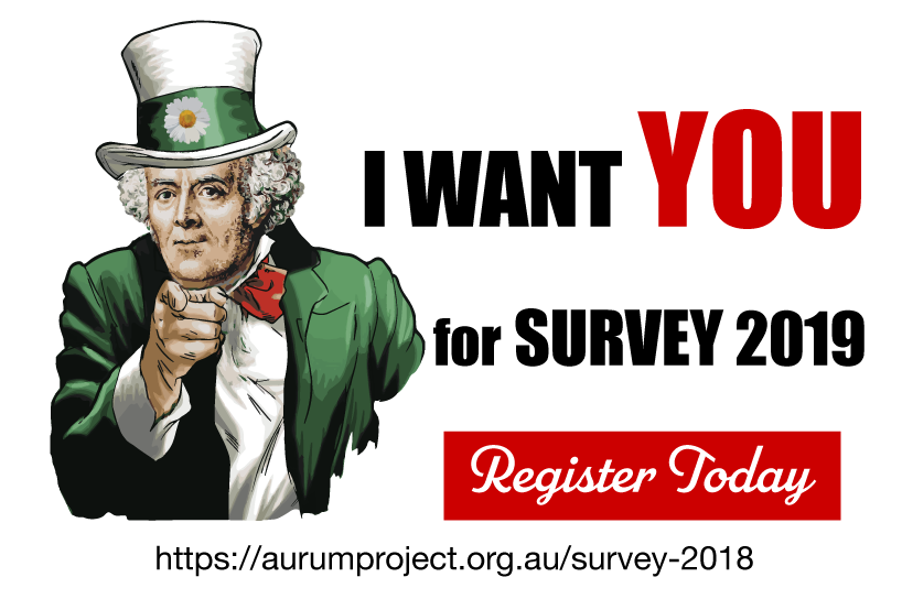 Research Survey: Homeopathy in Australia